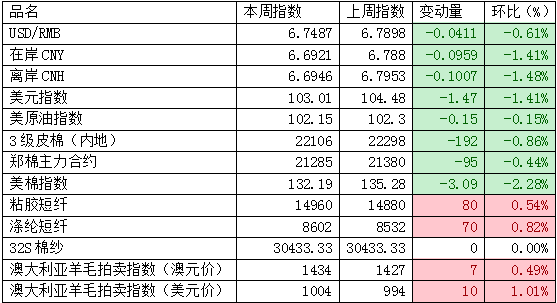 商品高位震荡 市场需要调整：一周市场行情（2022.5.20）